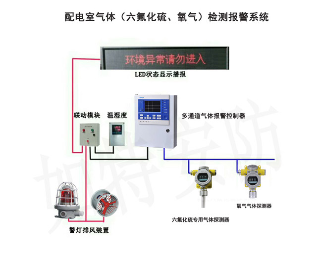 在线式六氟化硫气体泄漏报警器系统模拟简图