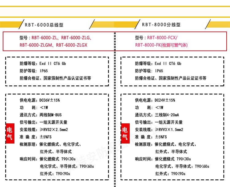 乙酸异丙酯气体报警器—有毒挥发蒸气检测报警器(图1) 乙酸异丙酯气体报警器—有毒挥发蒸气检测报警器(图1)