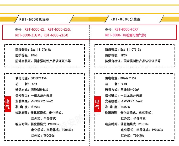 乙酸异丙酯气体报警器—有毒挥发蒸气检测报警器(图1)