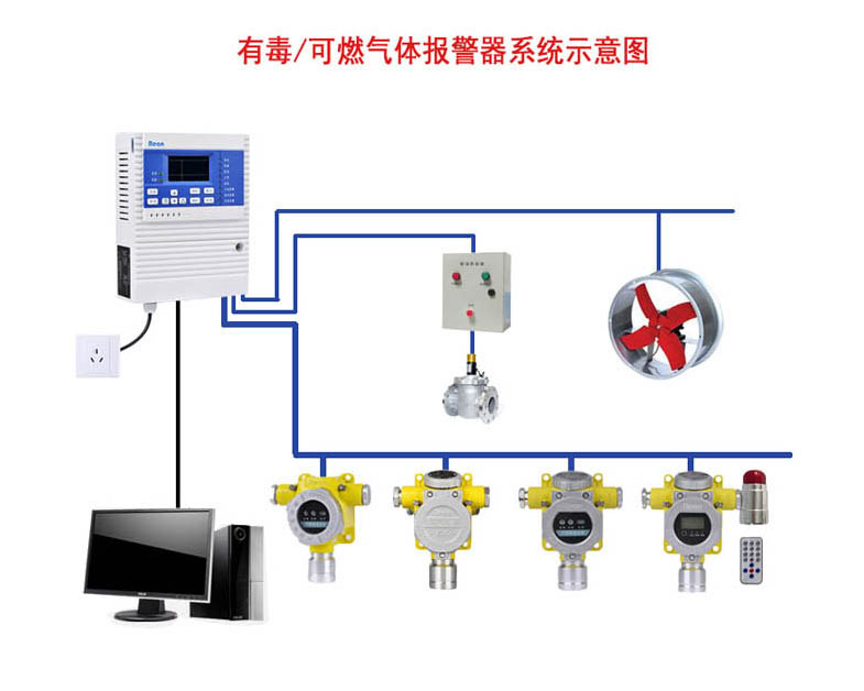 乙酸异丙酯气体报警器—有毒挥发蒸气检测报警器