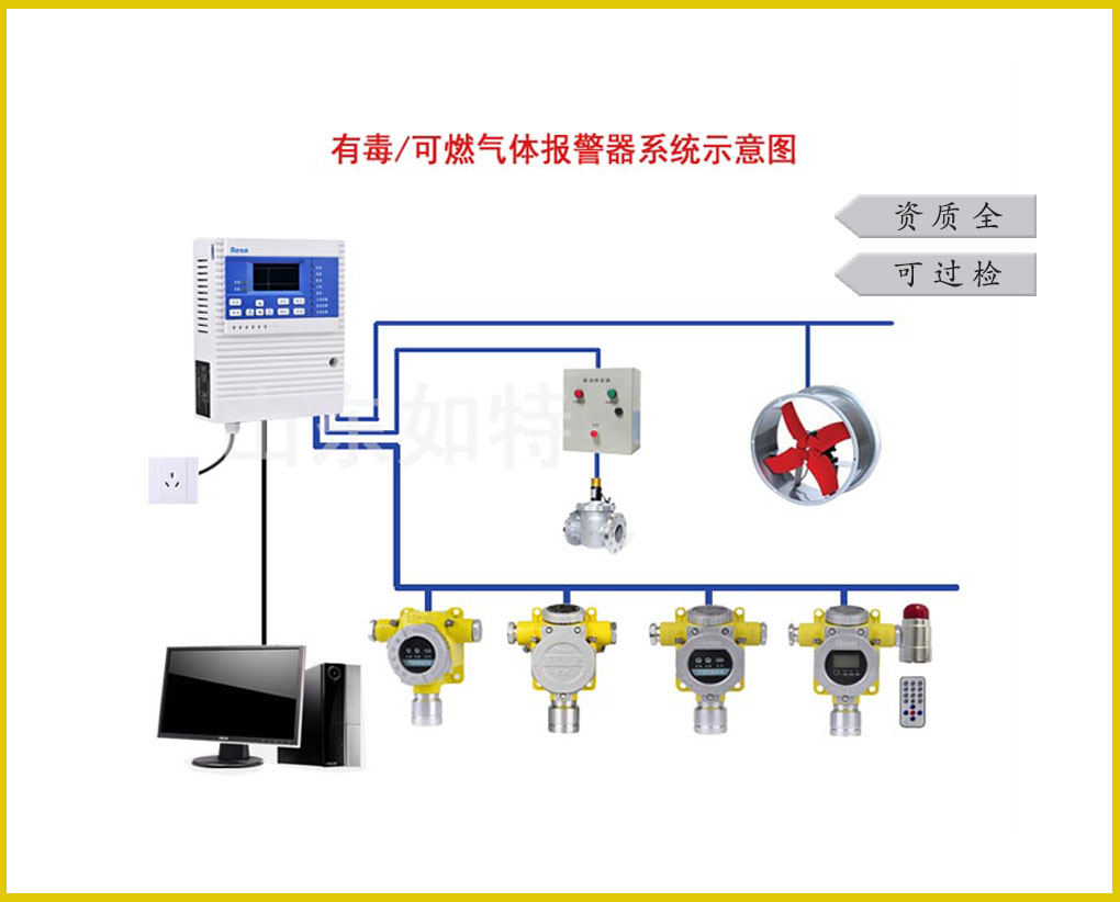 固定式天那水气体报警器产品结构功能介绍