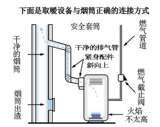 取暖设备与烟筒的正确连接方式图