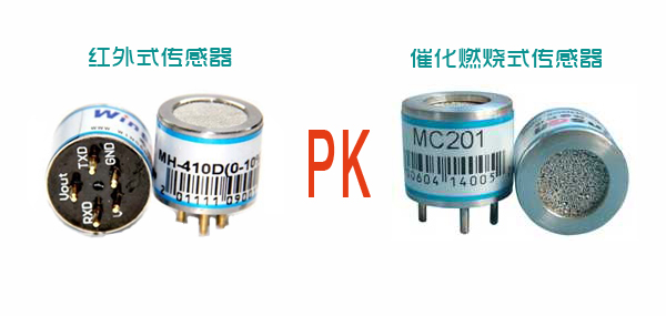 红外式传感器PK催化燃烧式传感器
