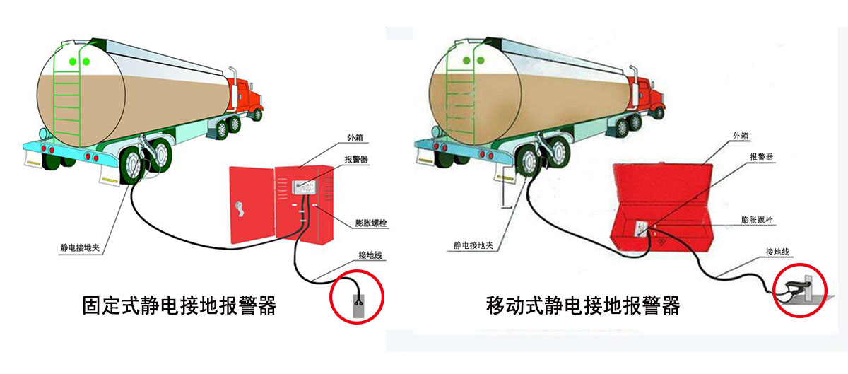 静电接地报警器