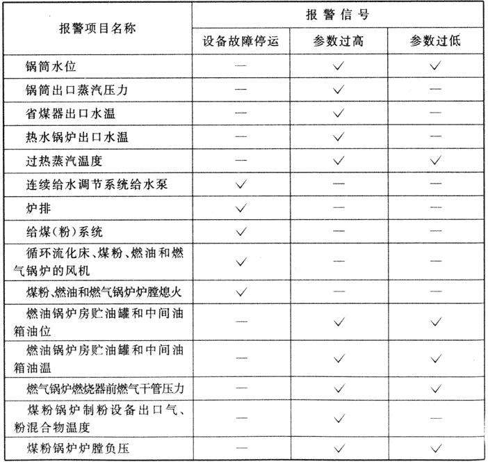《锅炉房设计规范》中明确标示可燃气体浓度报警装置安装要求(图1) 《锅炉房设计规范》中明确标示可燃气体浓度报警装置安装要求(图1)