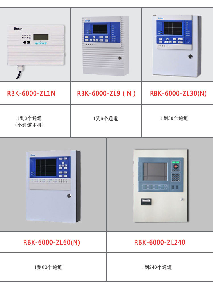 气体报警控制器