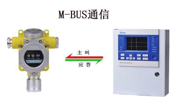 RBT-6000-ZL系列氢气探测器和RBK-6000-ZL系列氢气报警控制器之间:M-BUS通信示意图
